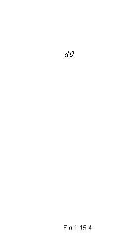 Text Box:  









                          












                               Fig.1.15.4
